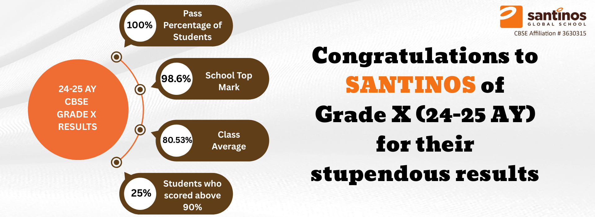 Grade 10 results(1920 x 700 px) (1)