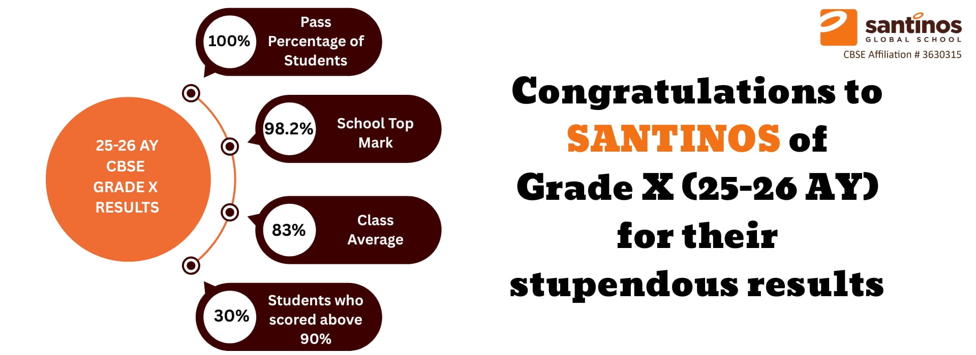 Gr 10 results 2526 (1)
